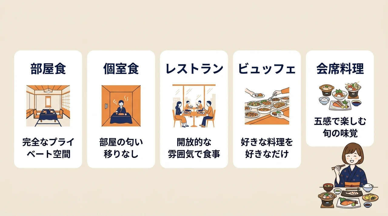 自分に合った食事スタイルの選び方