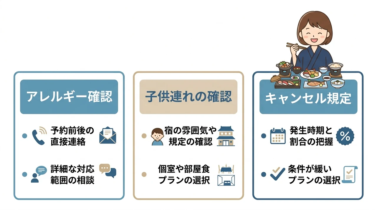 知っておきたい予約前の注意点