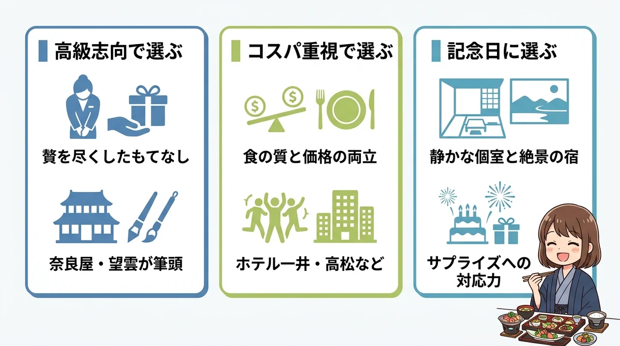予算別で見るおすすめ宿の特徴