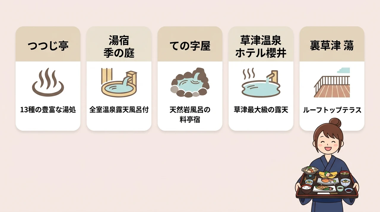 記念日や特別な日に選びたい美食の宿の魅力