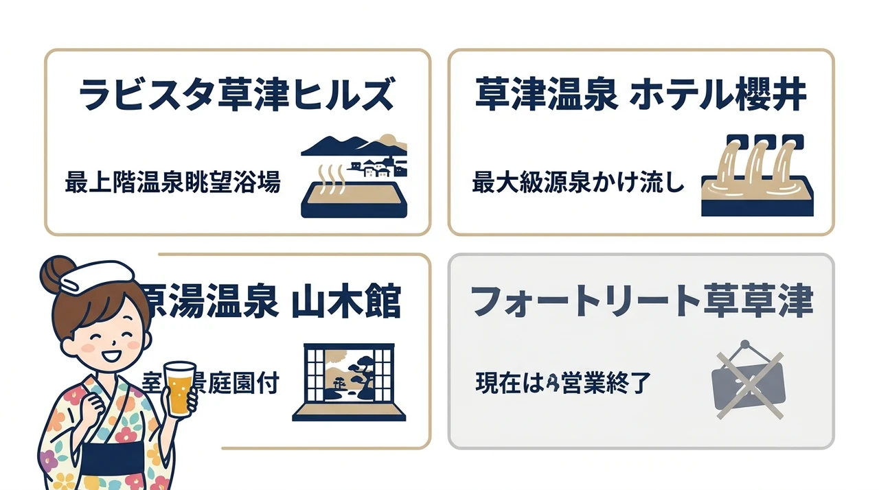 草津温泉で人気のオールインクルーシブ宿おすすめ4選