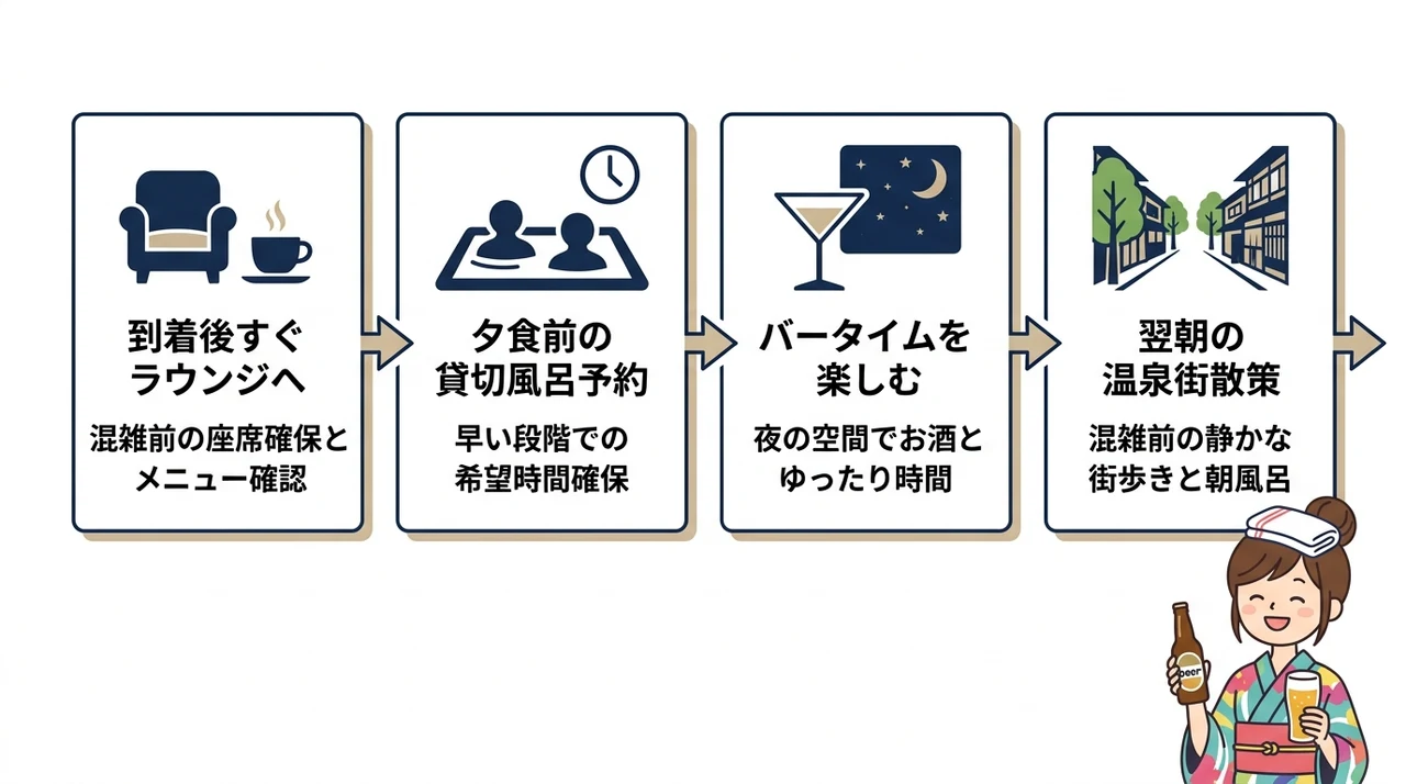 チェックインからアウトまで損をしない過ごし方