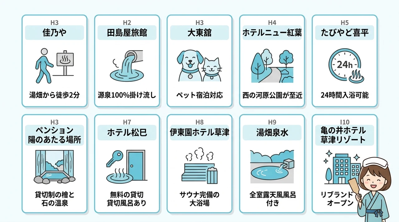 草津温泉で自由に過ごせる素泊まり宿おすすめ10選