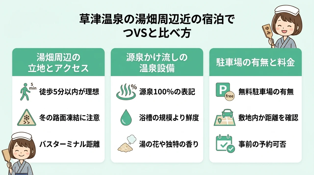 素泊まり宿を選ぶ際に確認したい3つのポイント