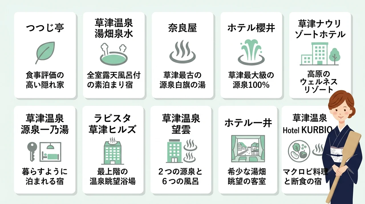 大人の草津温泉におすすめの宿10選