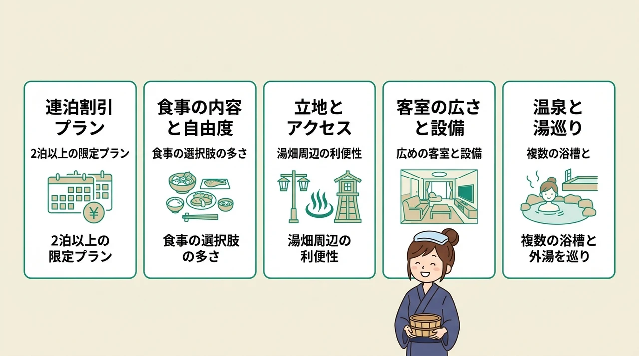 草津温泉で連泊するなら外せない宿選びの基本