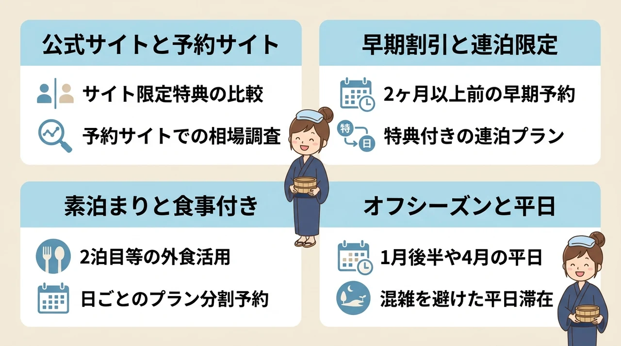 連泊プランを最大限お得に予約するコツ