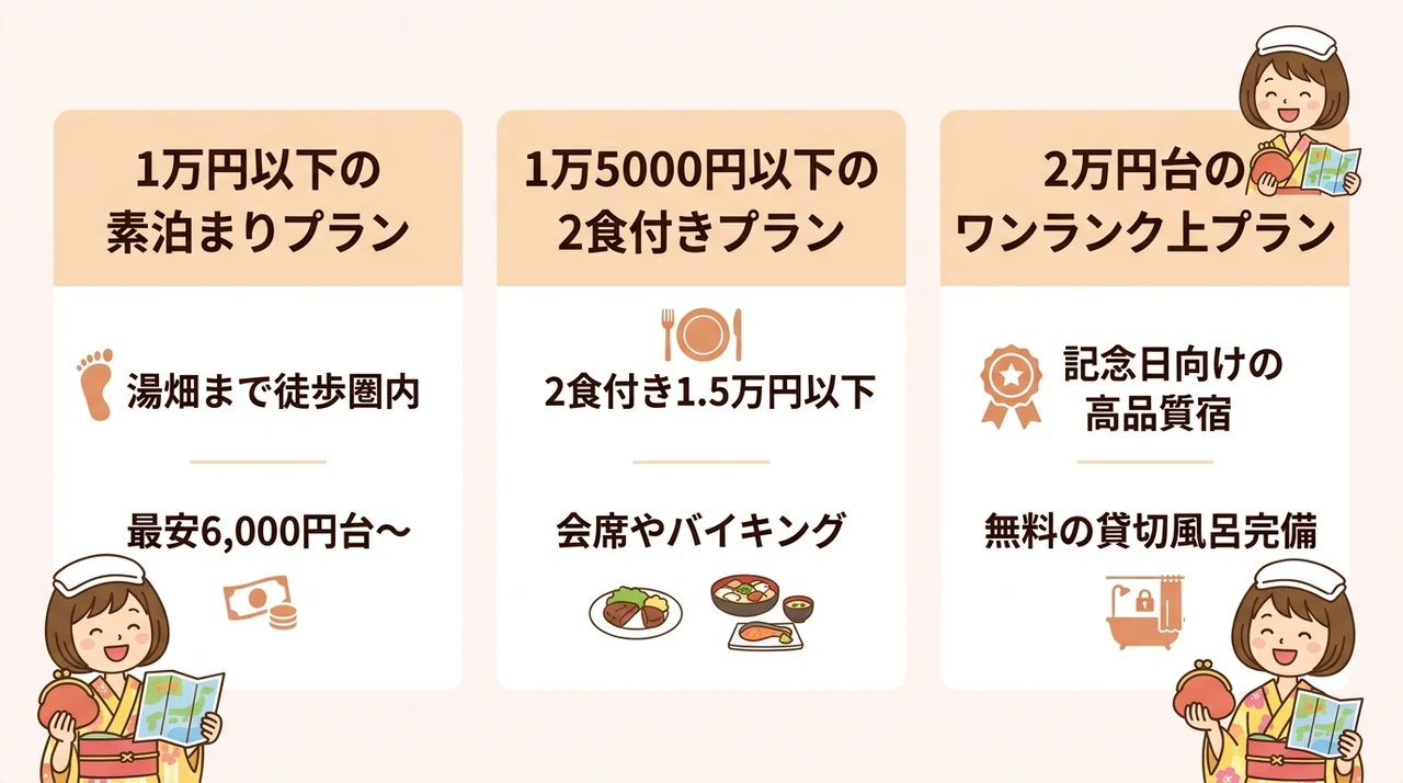 価格帯別で選ぶコスパのいい草津温泉宿