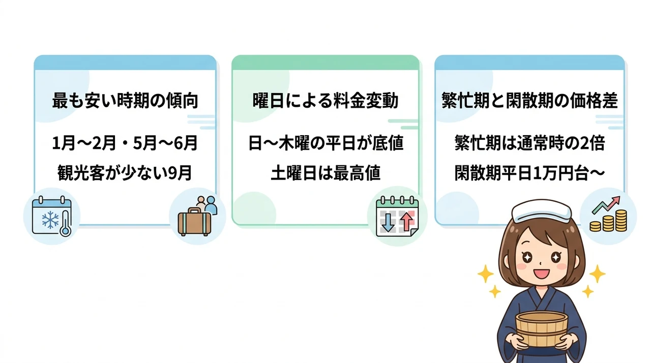 草津温泉で客室露天風呂が安い時期と料金の目安
