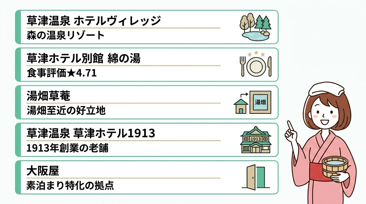 草津温泉で2万円台の旅館を厳選！コスパ最強の宿5選