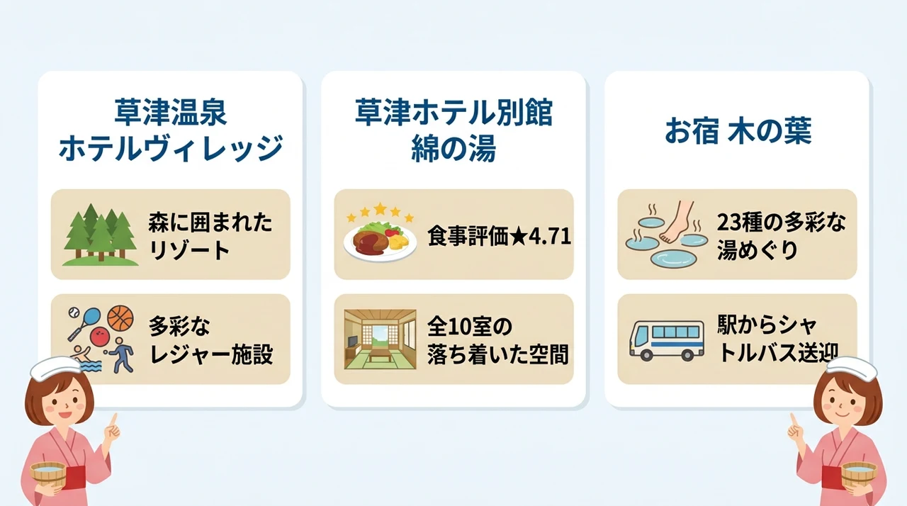 露天風呂付き客室を備えたコスパ抜群の草津温泉旅館