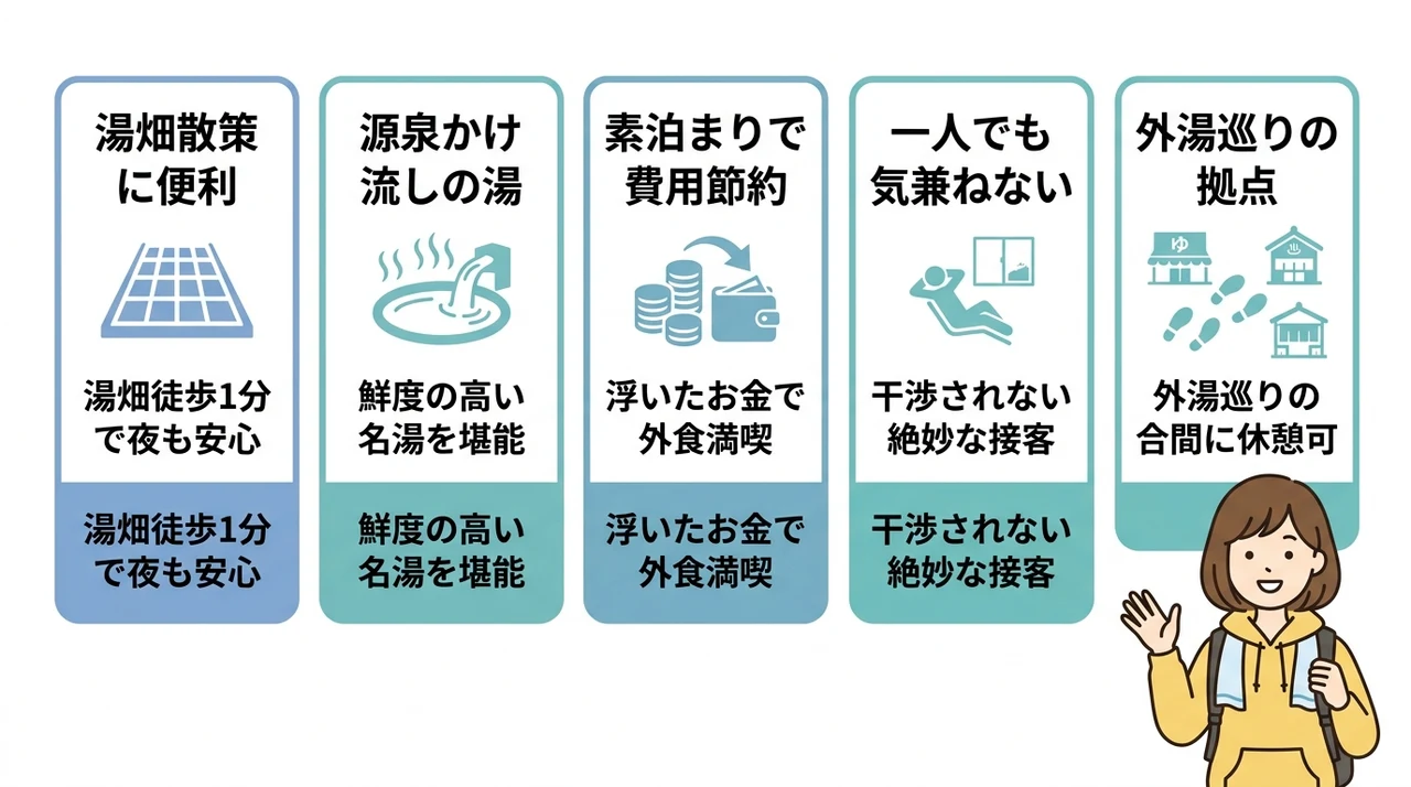 一人旅で感じた格安宿の良い評判・口コミ