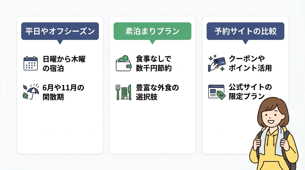 宿泊費をさらに抑える3つのコツ