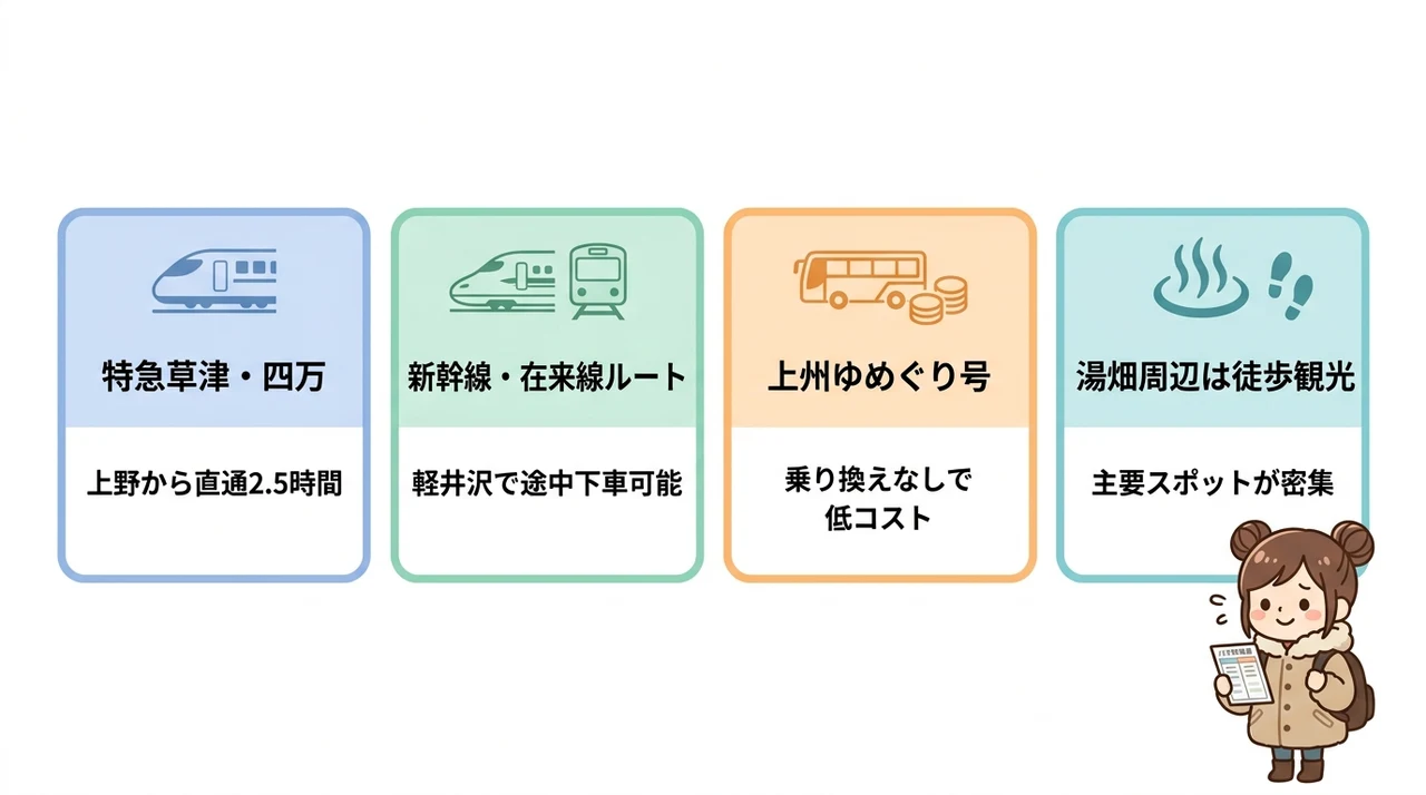 車なし草津温泉旅行の基本｜移動手段と徒歩観光の全体像