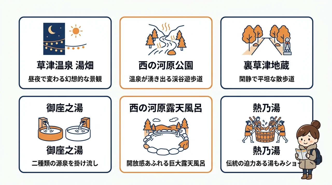 車なしでも徒歩で巡れる観光スポット