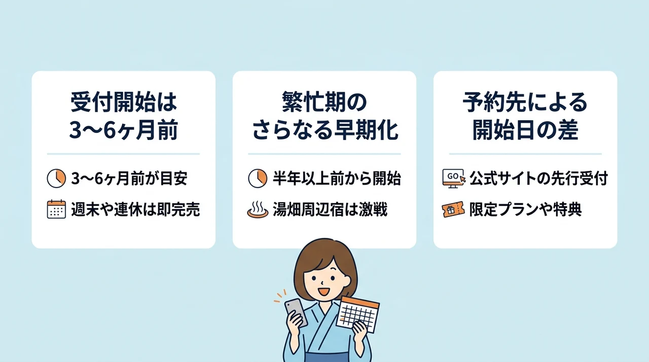 草津温泉の宿の予約開始はいつから？基本ルール