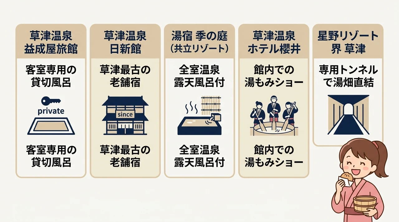湯畑周辺エリア別の宿泊おすすめスポット