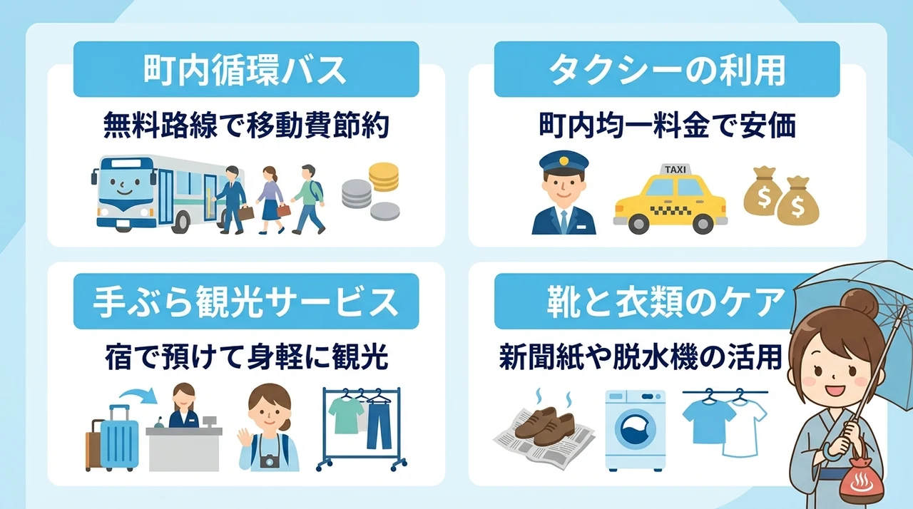 雨の日の移動と観光を助ける便利情報