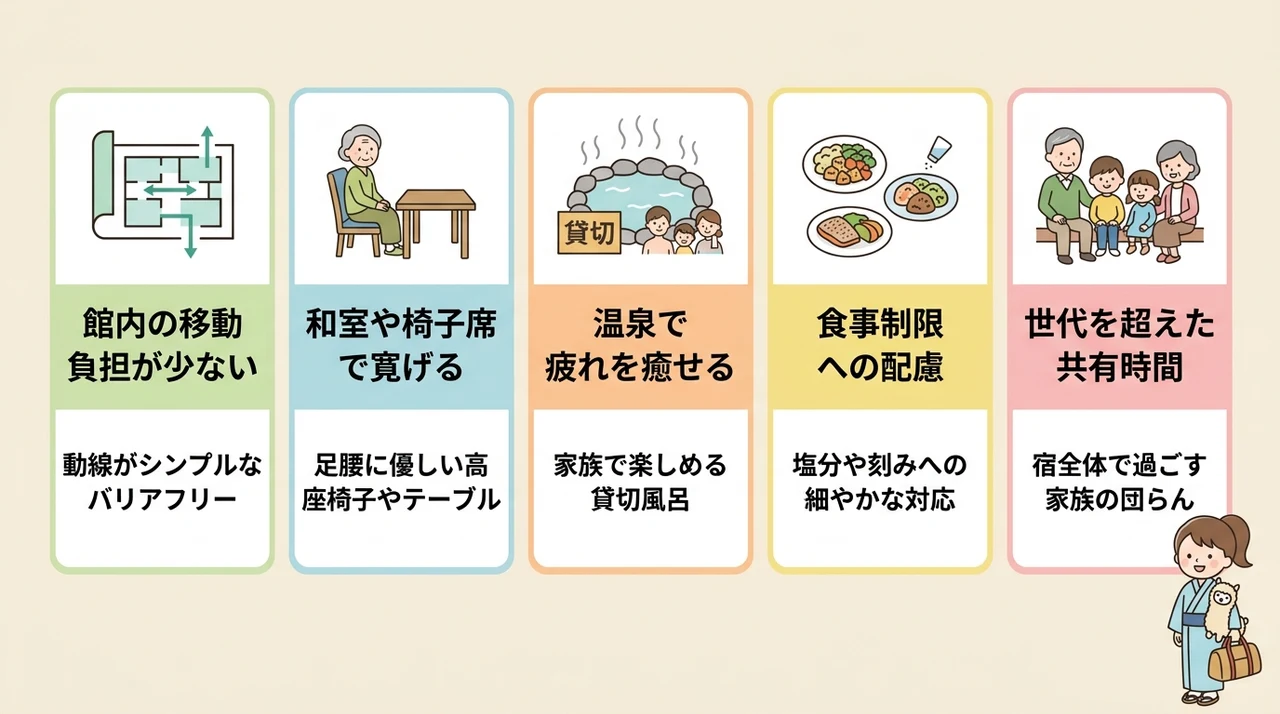 祖父母世代も安心な宿選びのメリット5つ