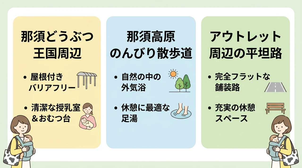 那須で赤ちゃんと楽しむおすすめ散策ルート