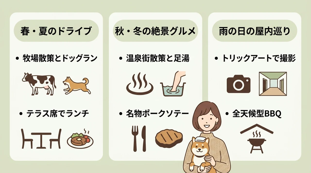 那須の犬連れ旅行をもっと楽しむ周辺観光モデルコース