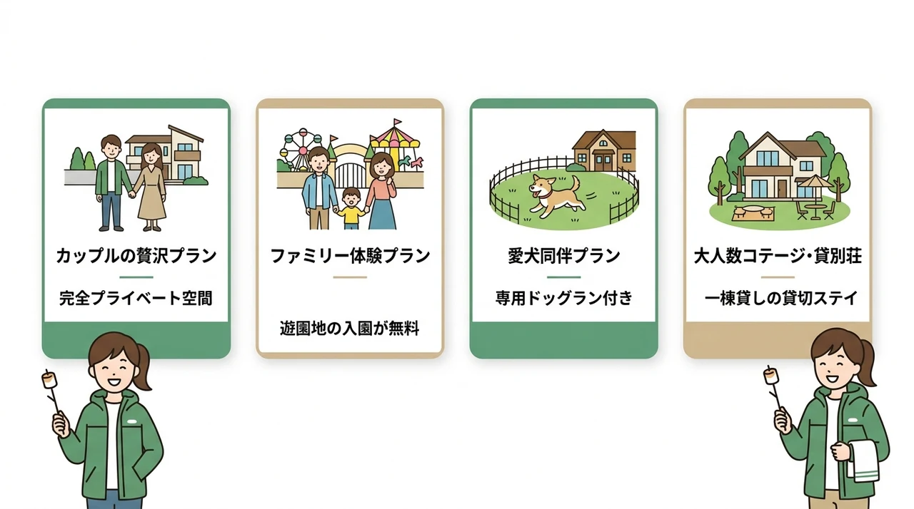 利用シーン別・予算プランの比較