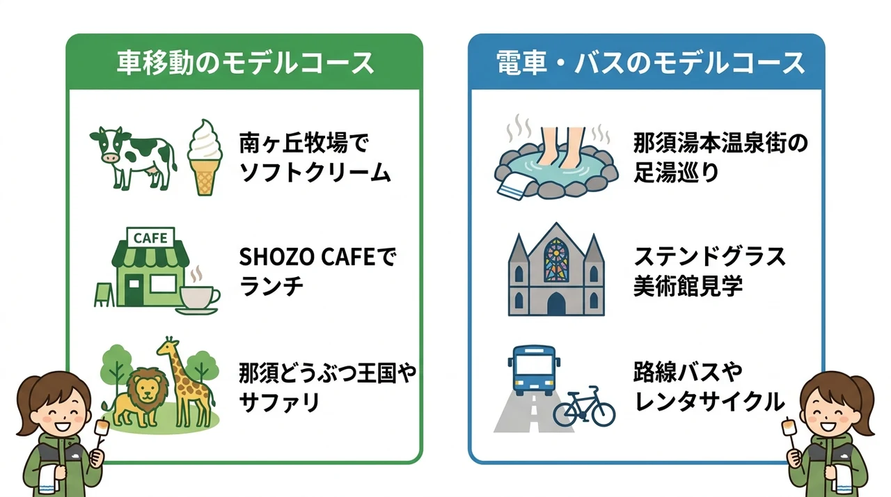 チェックイン前後のおすすめモデルコース