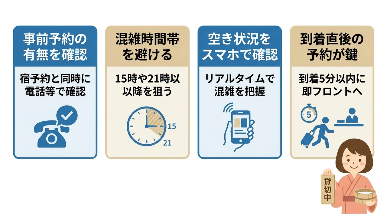 貸切風呂の予約を確実に取るための秘訣