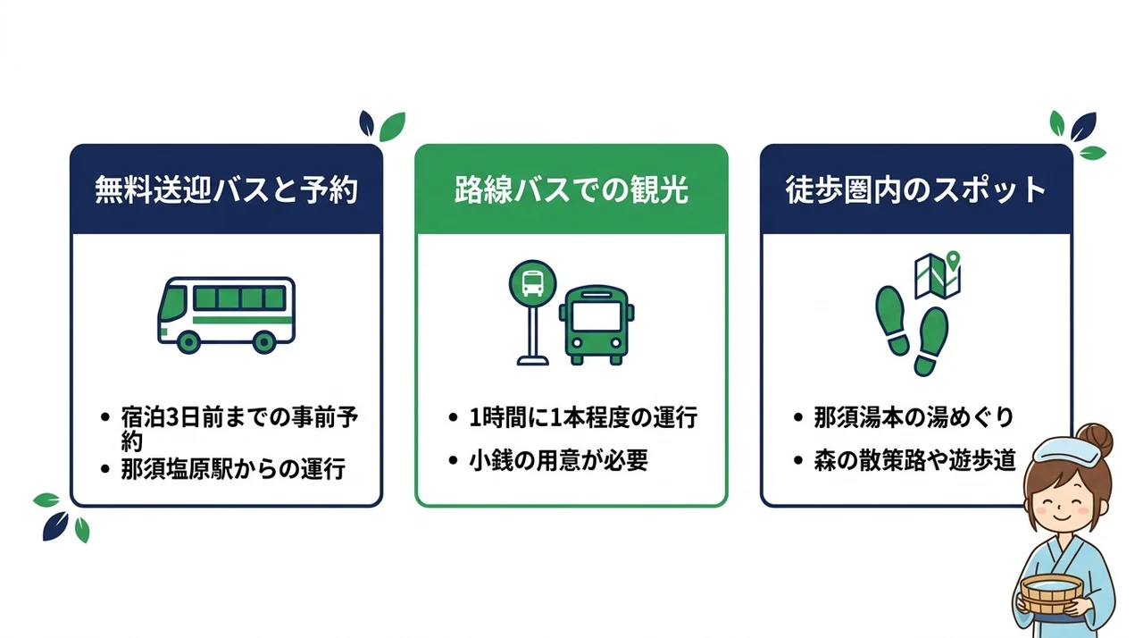 車なしでも安心！主要宿からの周辺観光アクセス