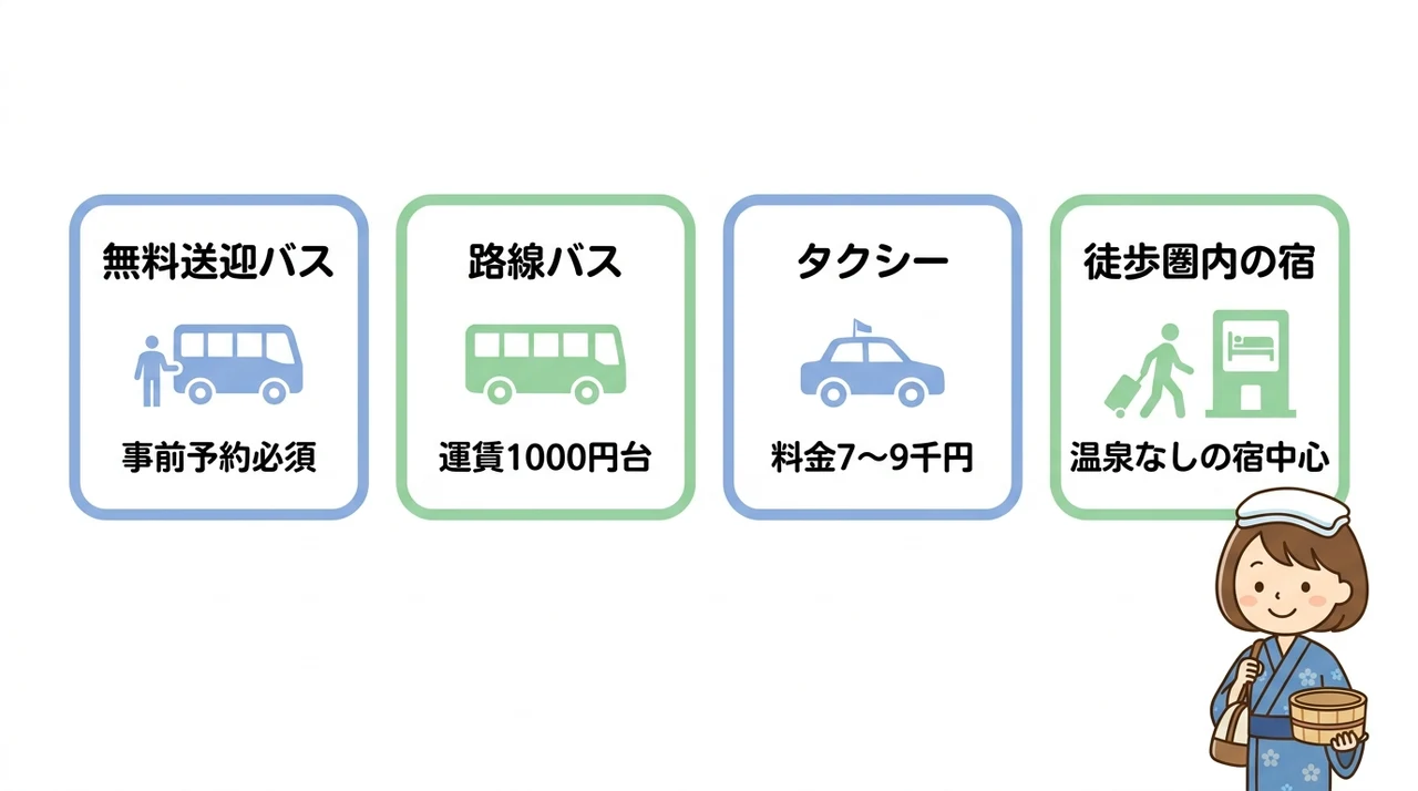那須塩原駅からのアクセス手段と所要時間の目安