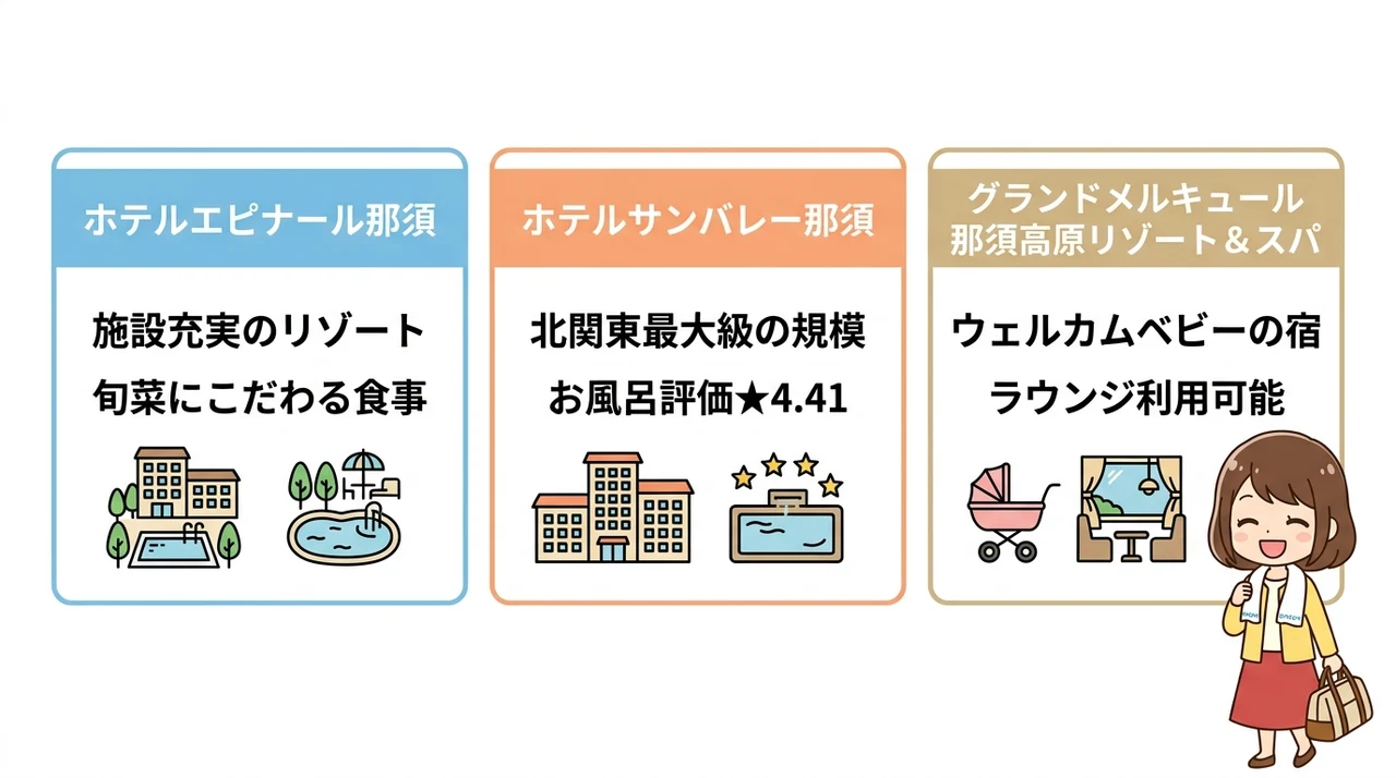 家族連れにおすすめの温泉宿と設備の特徴