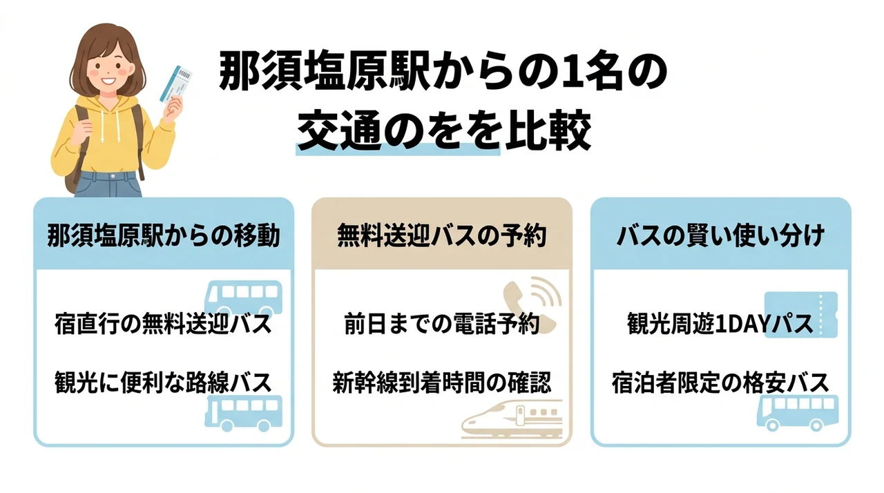 那須でバスで行ける宿の基本とアクセス方法