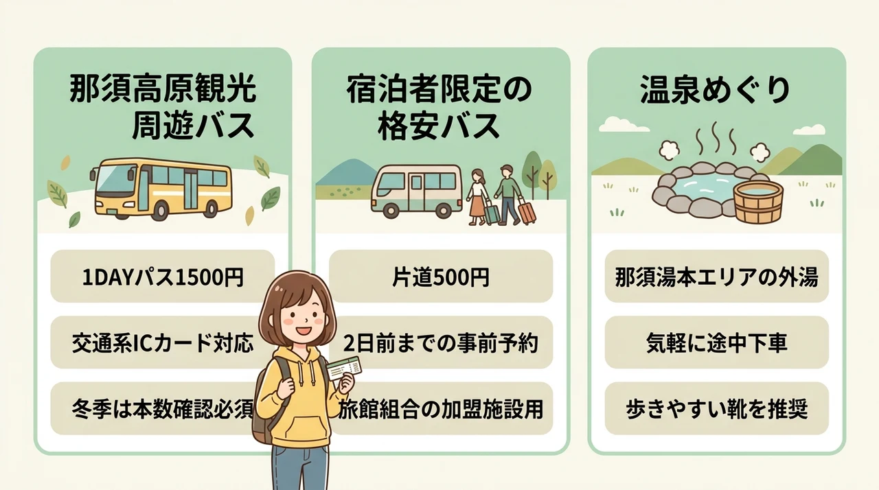 路線バスで行ける宿のモデルコース