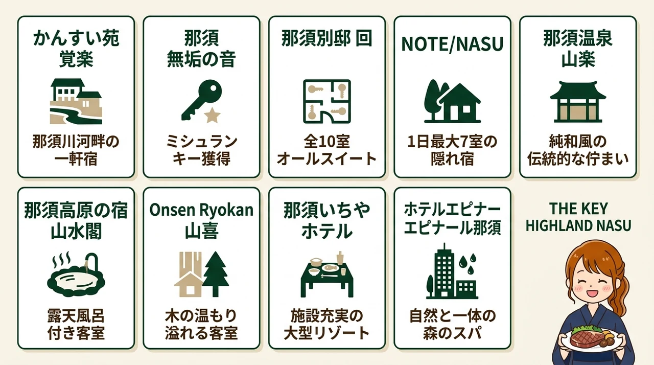 那須で食事が美味しい宿おすすめ10選｜地元食材を堪能