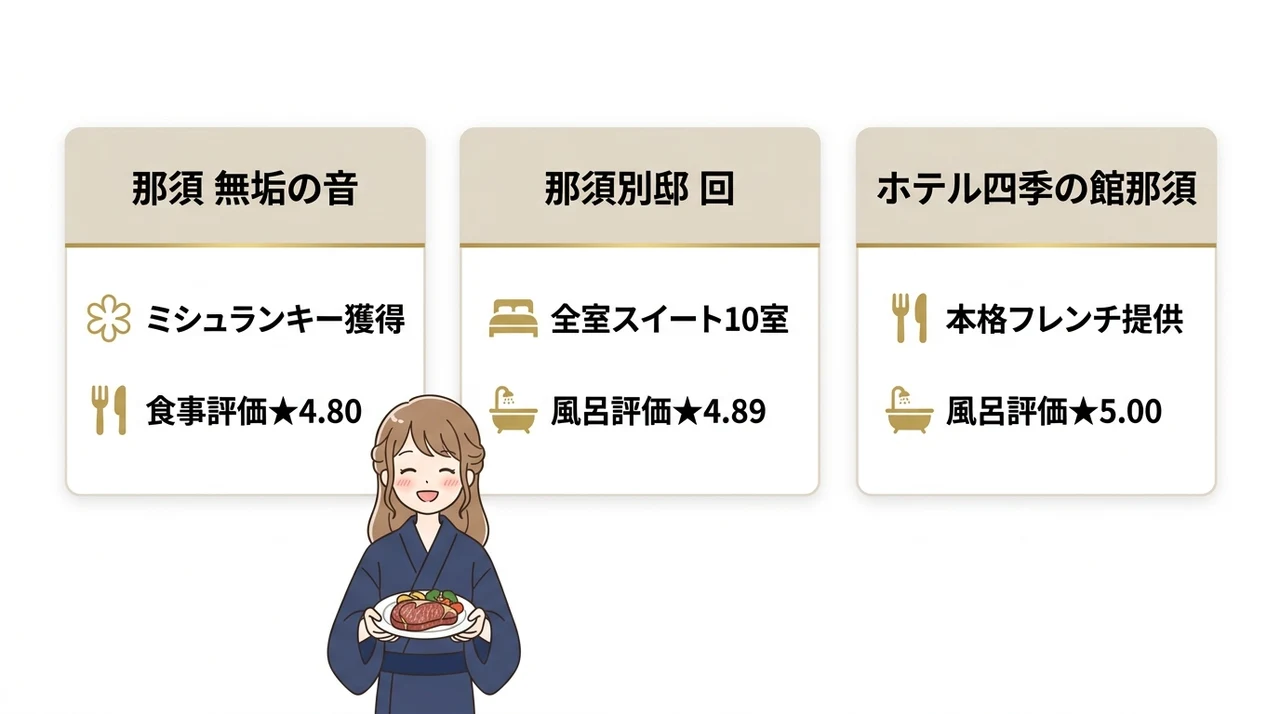 記念日や特別な日にふさわしい美食の宿3選
