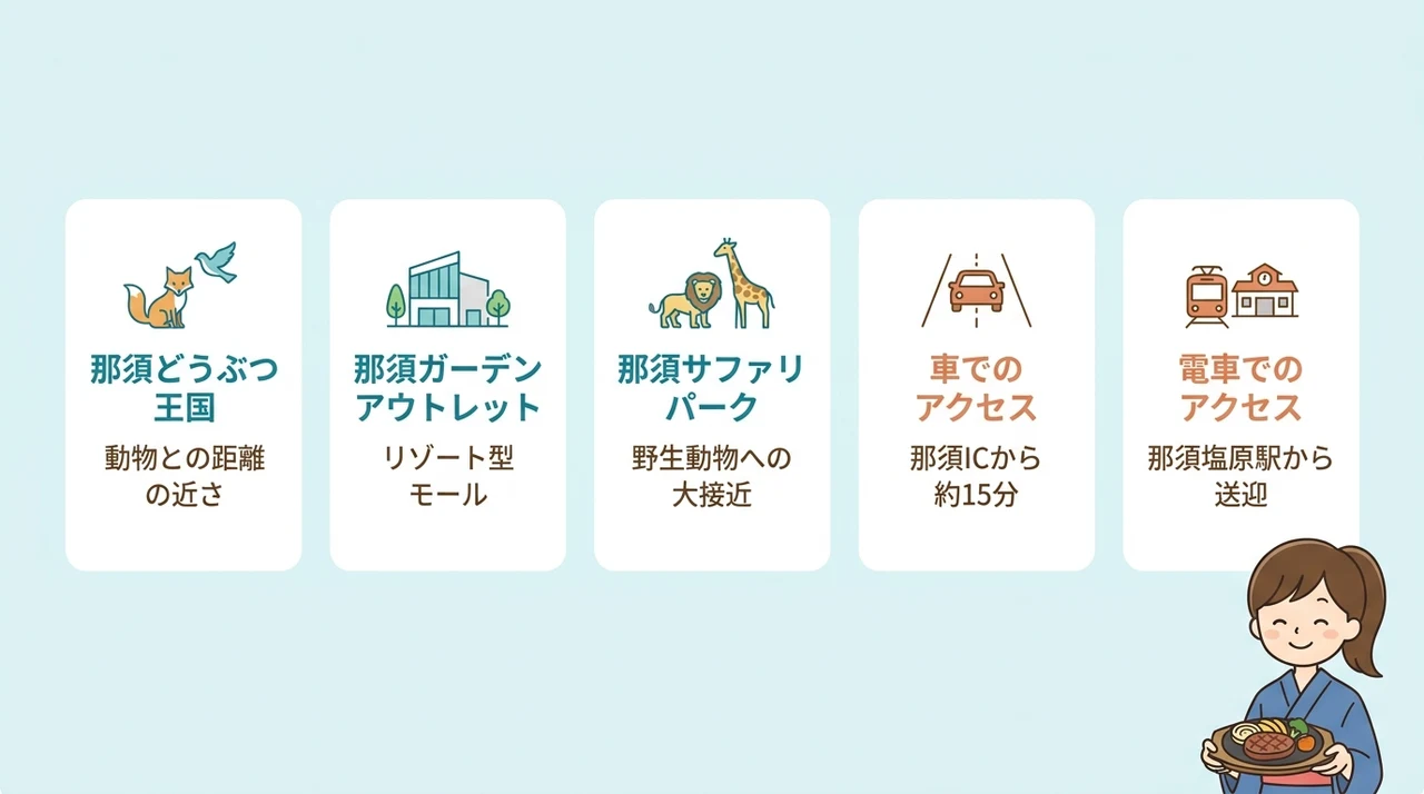 那須旅行を充実させる立ち寄りスポットとアクセス