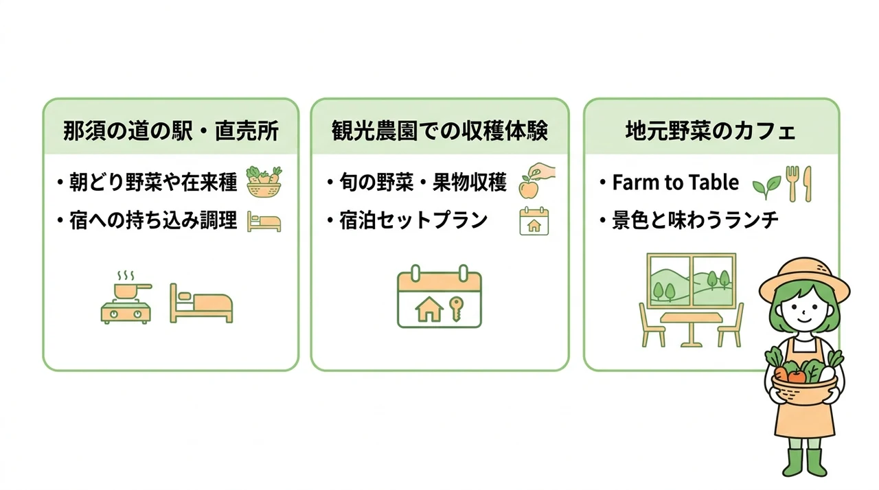宿泊と合わせて楽しむ那須の野菜スポット