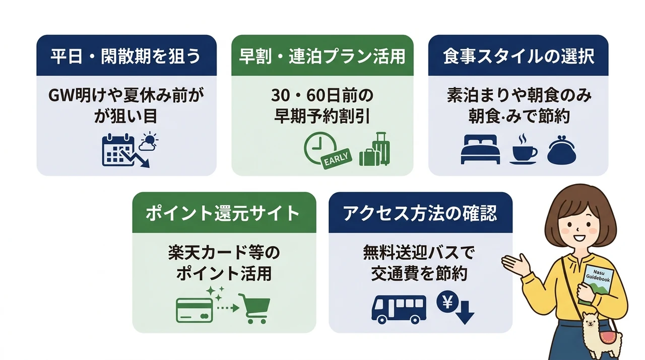 那須の宿を1万円台で予約するための賢い選び方