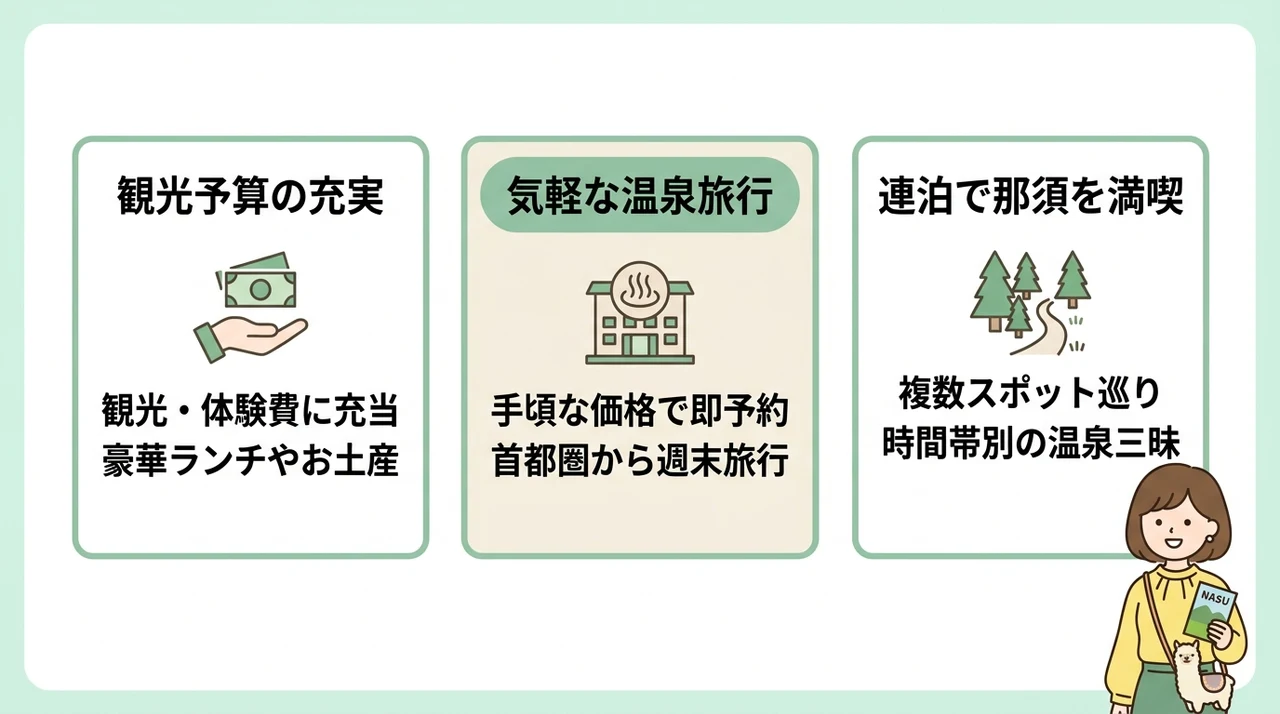 那須で1万円台の宿に泊まる3つのメリット