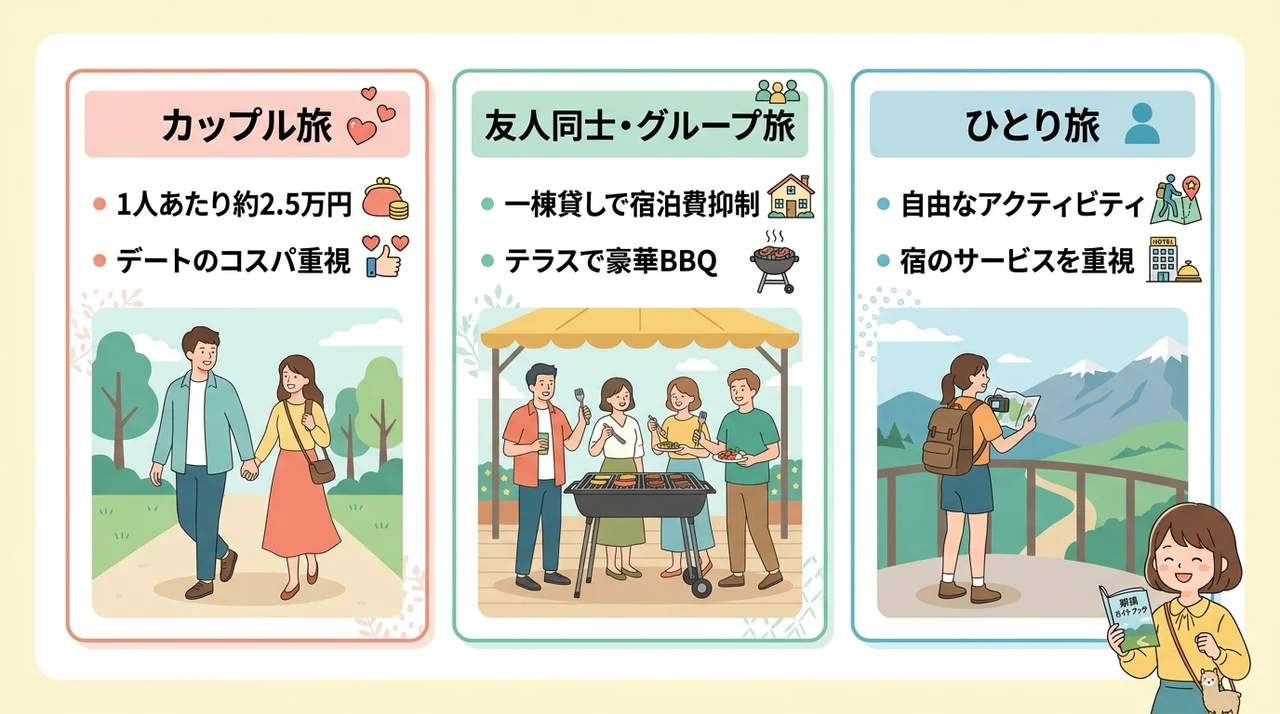 那須観光の予算を徹底シミュレーション