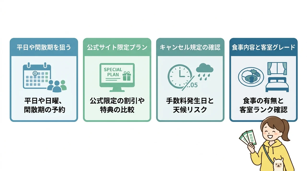 那須のセール宿をお得に予約するための狙い目と注意点