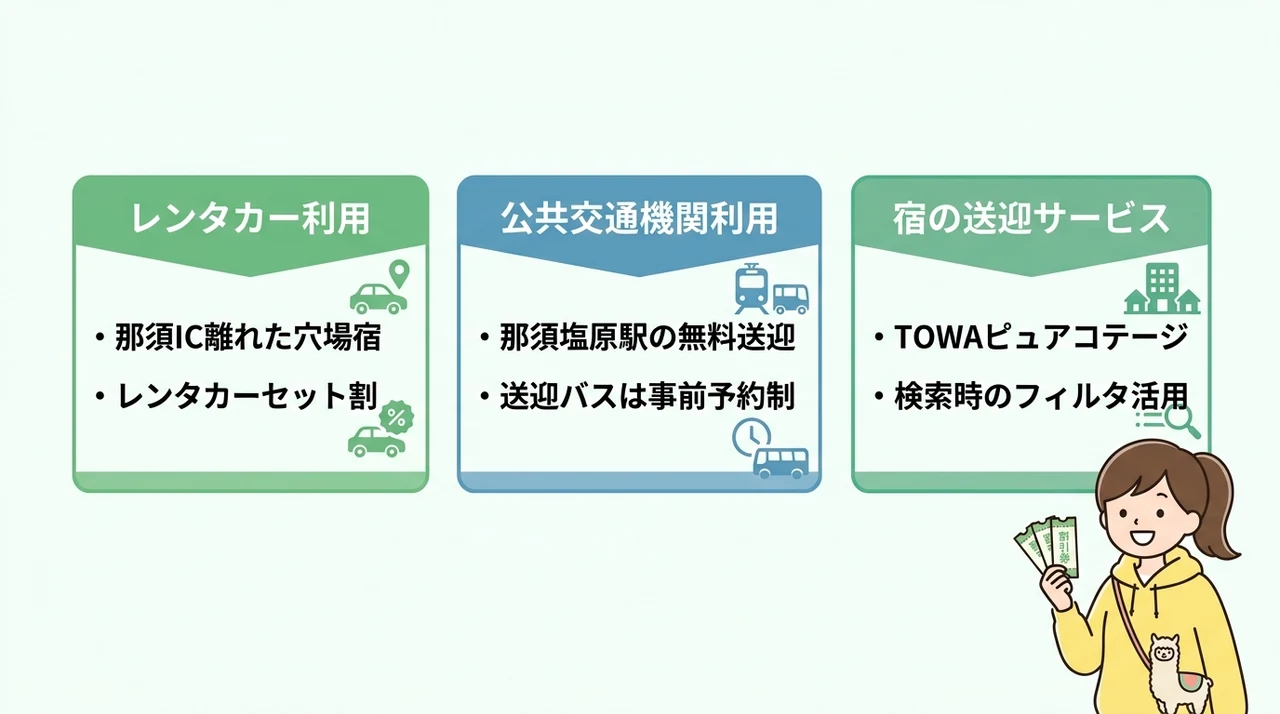 移動手段で変わる那須エリアの宿選びとコスパ戦略