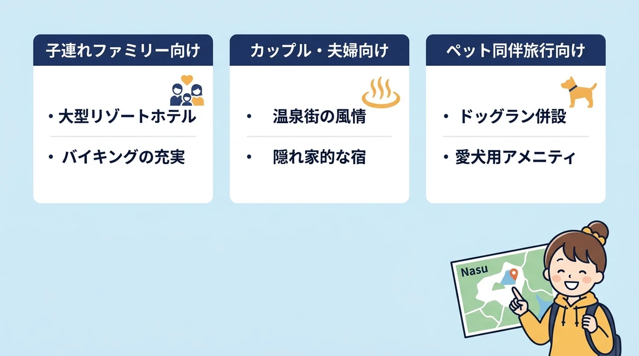 旅行スタイル別に選ぶ那須の宿泊エリア