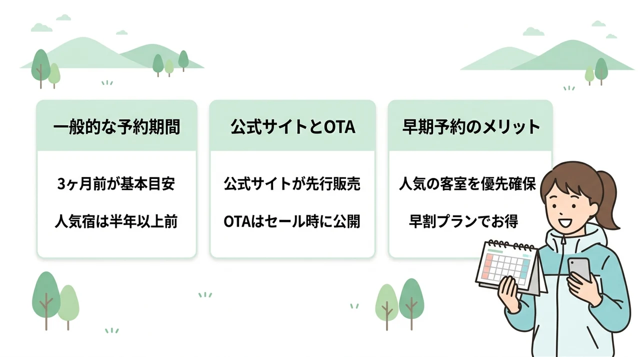那須の宿の予約はいつから？開始時期の基本ルール