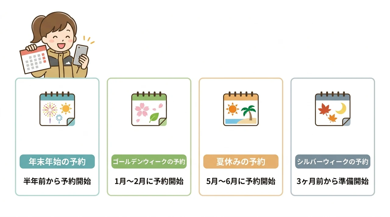 繁忙期別で見る那須の宿の予約開始タイミング