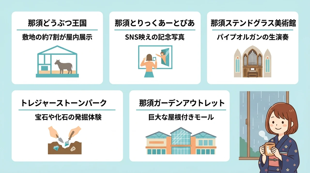 宿泊と組み合わせたい那須の屋内観光スポット