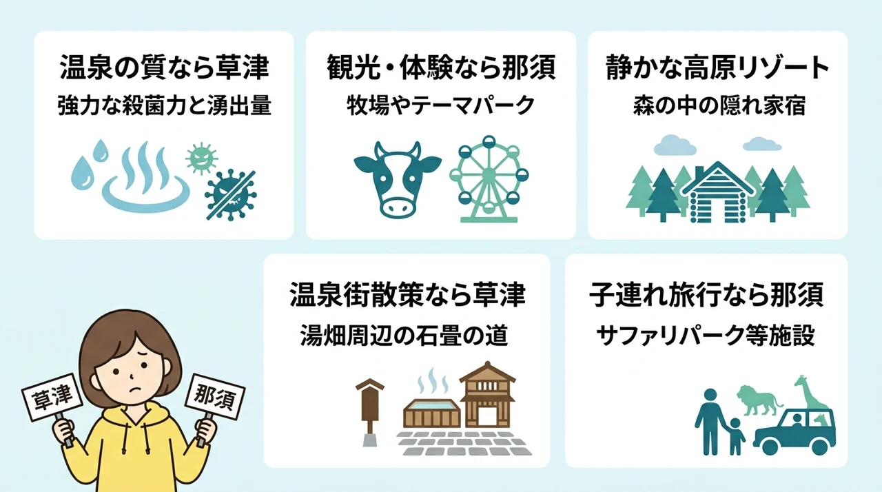那須と草津どっちを選ぶ?旅行の目的別おすすめ結論