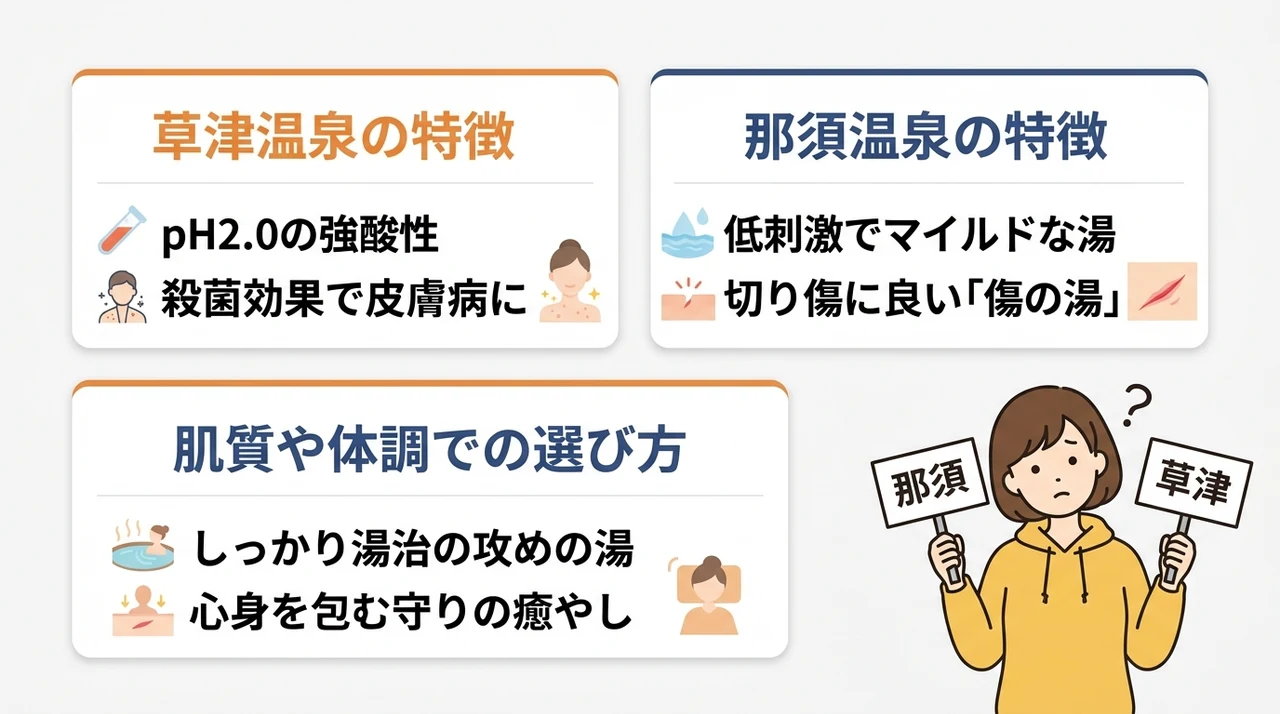 那須と草津の温泉を泉質と効能で徹底比較