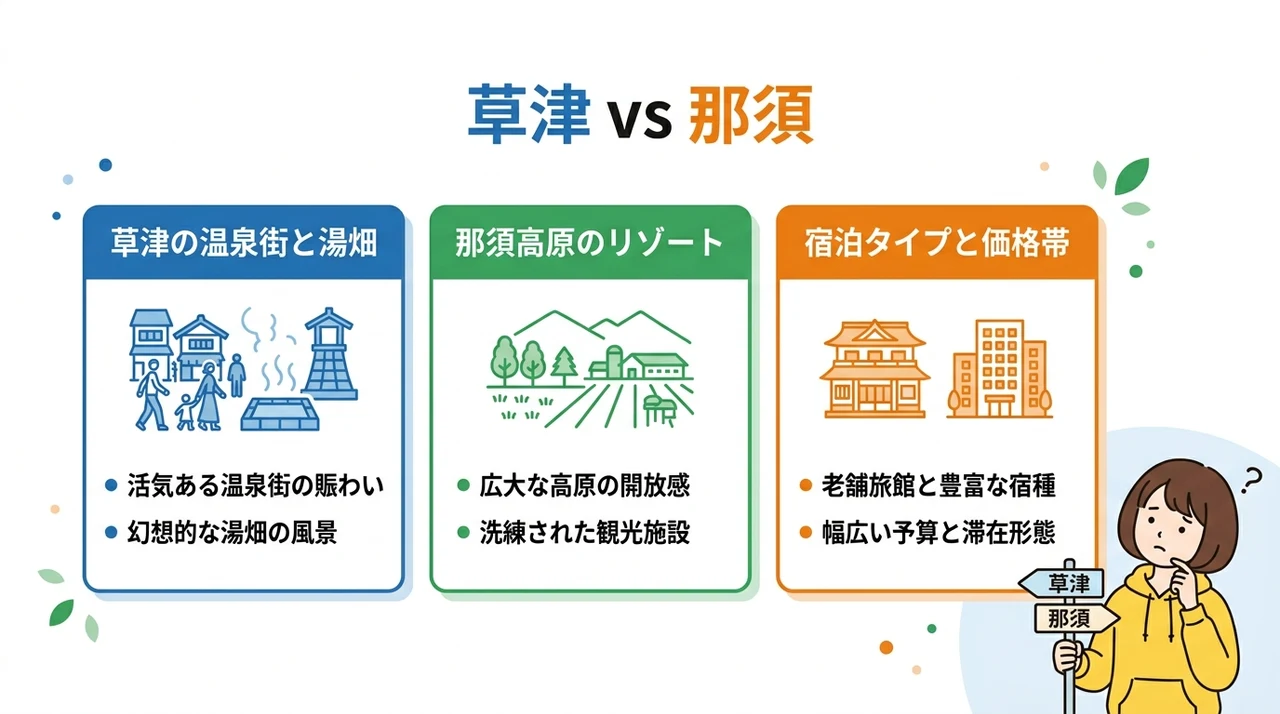 那須と草津の旅先イメージと雰囲気の違い