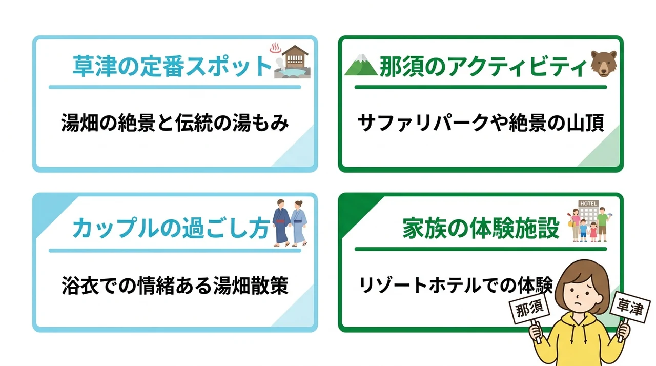 那須と草津で叶える目的別おすすめ観光スポット